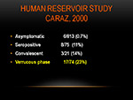 Human Reservoir