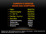 Carrion s Disease