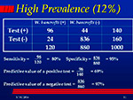High Prevalence