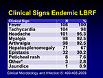 Clinical Signs