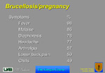 Brucellosis pregnancy