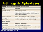  Arthritogenic Alphaviruses 