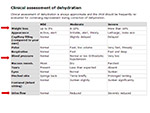 Clinical assessment