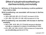 Effect of suboptimal breastfeeding