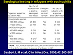 Serologic testing