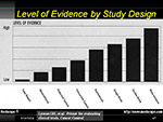 Level of Evidence