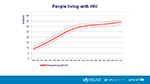 People living with HIV