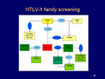 HTLV1 family screening
