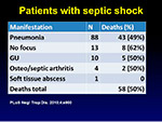 Patient with septic shock