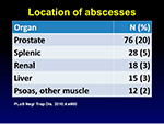 Location of abscesses
