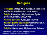  Refugees