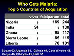 Who Gets Malaria