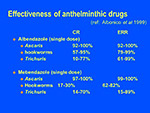 Effectiveness of anthelminthic drugs