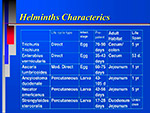 Helminths Characterics