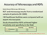 Accuracy of Microscopy