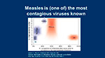 Measles is