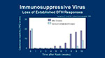  Immunosuppressive Virus