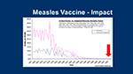  Measles Vaccine 