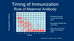 Timing of Immunization