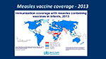 Vaccine Coverage