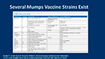 Several Mumps Vaccine