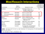 Moxifloxacin Ineractions