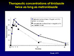 Therapeutic concentrations