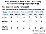 Wild poliovirus type 1