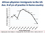  African physician immigrants