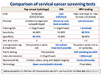 Comparison of cervical cancer