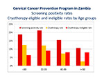 Cervical cancer prevention