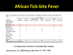  African Tick Bite Fever 