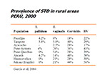 Prevalence of STD