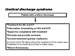 Urethral discharge