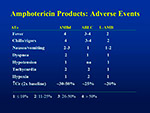 Amphotericin Products