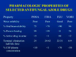 Pharmacologic Properties