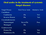 Oral azoles