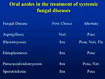  Oral azoles 