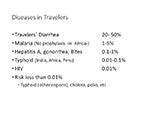Diseases in Travelers