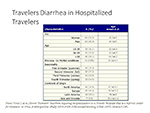  Travelers Diarrhea 