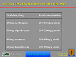 Fecal Concentrations