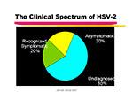 The clinical spectrum