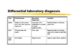 Differential laboratory diagnosis