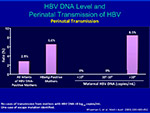 HBV DNA