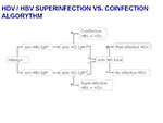 HDV HBV Superinfection