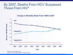Deaths From HCV