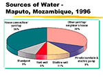  Sources of Water