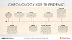 Chronology XDR TB