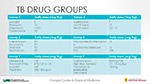 TB Drug Groups