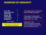 Duration of Immunity